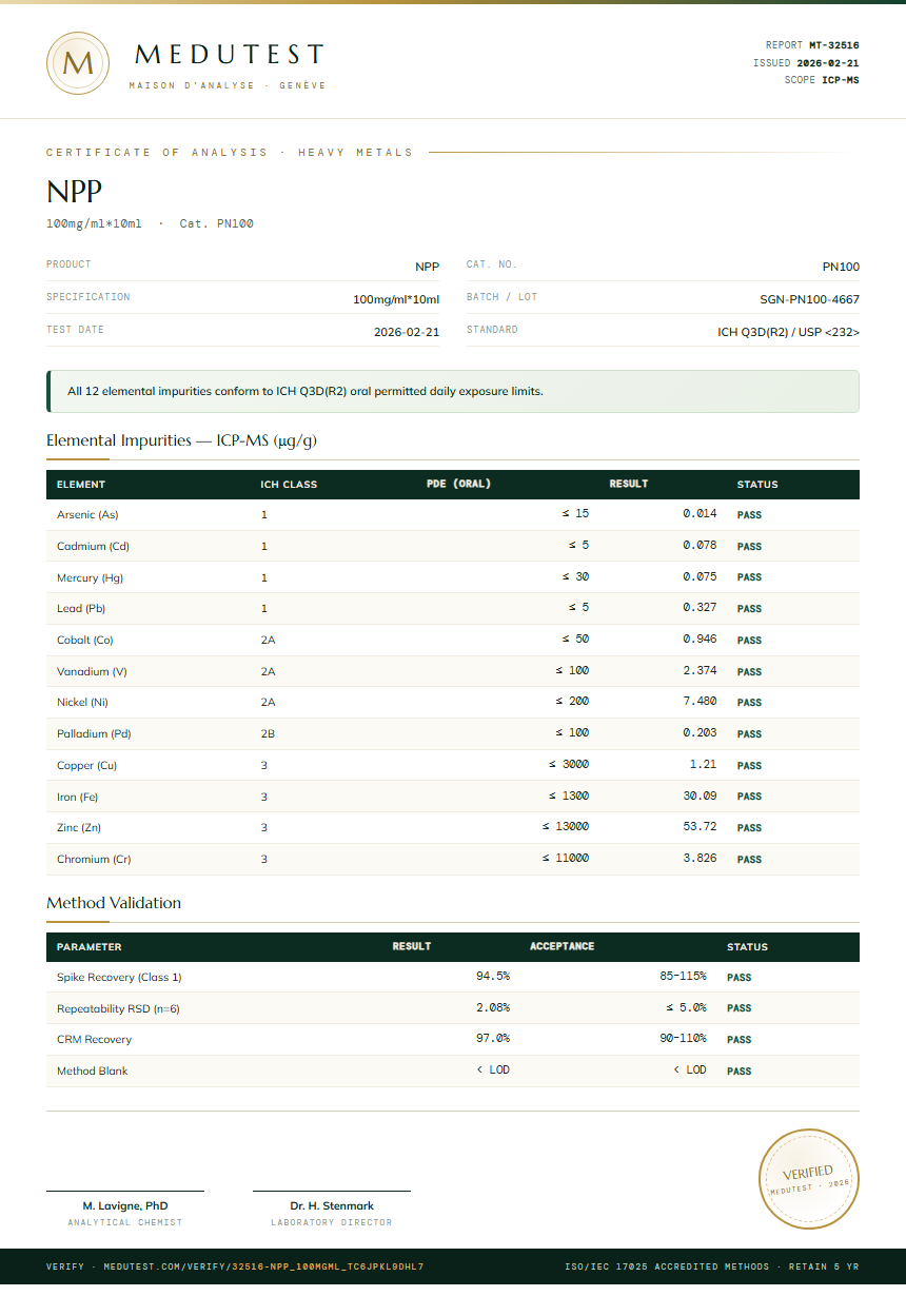 NPP Heavy Metals report by Medutest