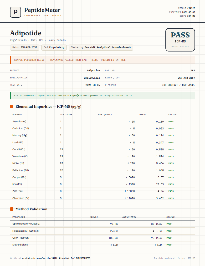 Adipotide Heavy Metals report by PeptideMeter