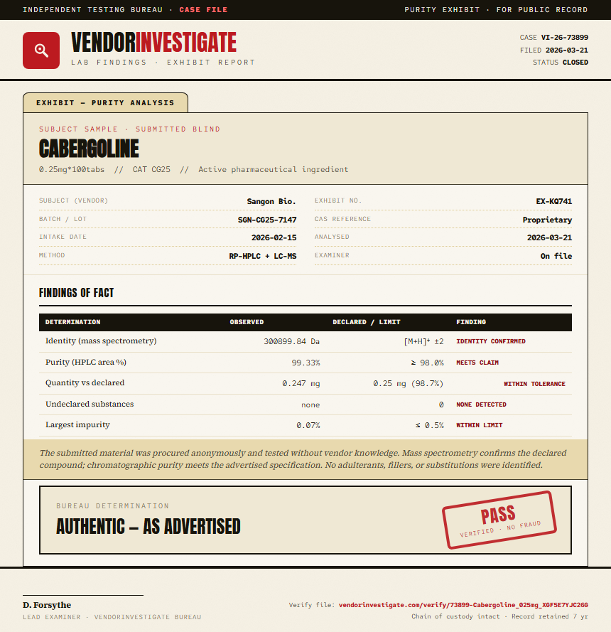 Cabergoline Purity (HPLC) report by VendorInvestigate
