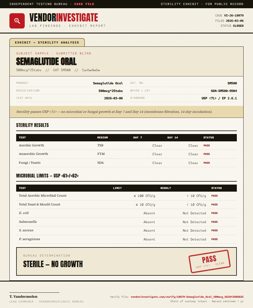 Semaglutide Oral Sterility report by VendorInvestigate